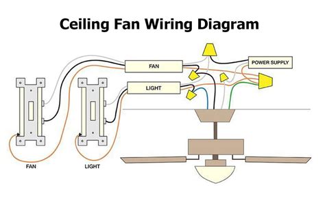 hampton bay junction box|hampton bay ceiling fan wiring.